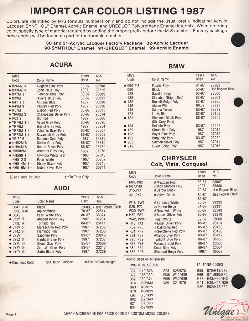 1987 BMW Paint Charts Martin-Senour 2